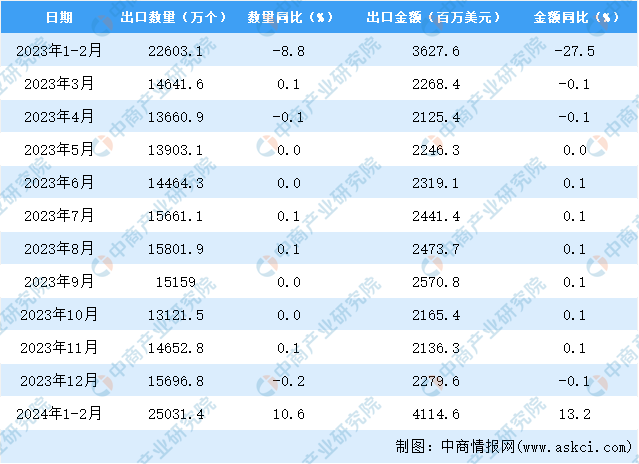 K8凯发